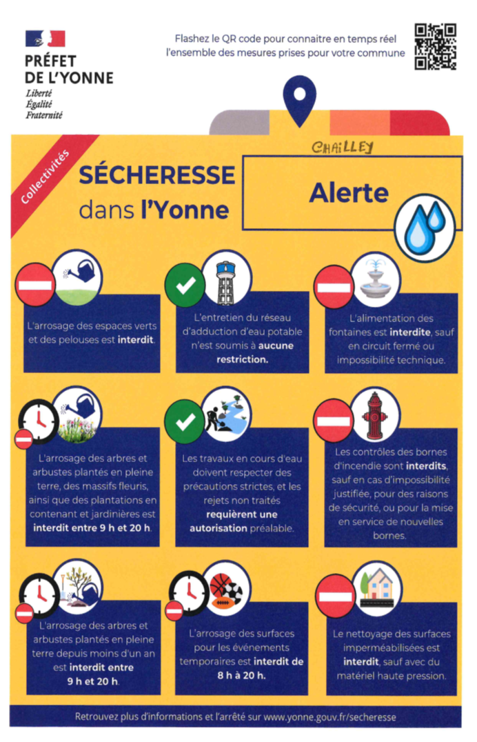 ALERTE Secheresse 01072025